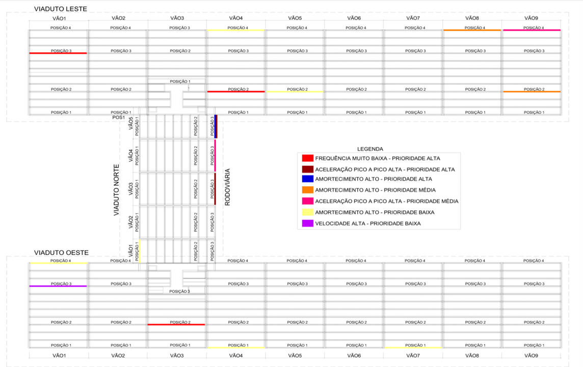 Demonstração dos Vãos Comprometidos